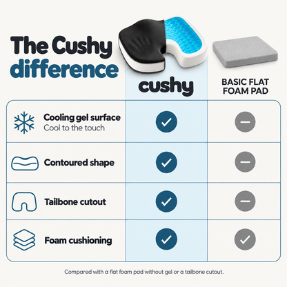 Cushy™ Gel Seat Cushion